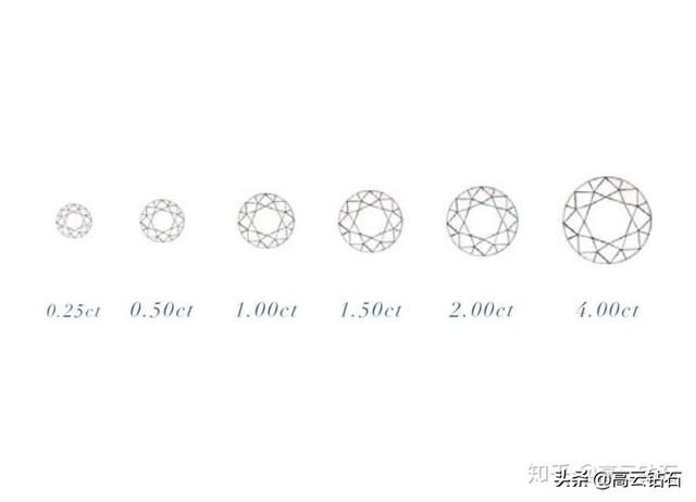 钻戒定制100问（连载九）