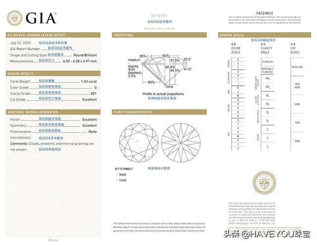 如何解读GIA钻石证书？怎样判断钻石好坏？应该注意哪些小细节