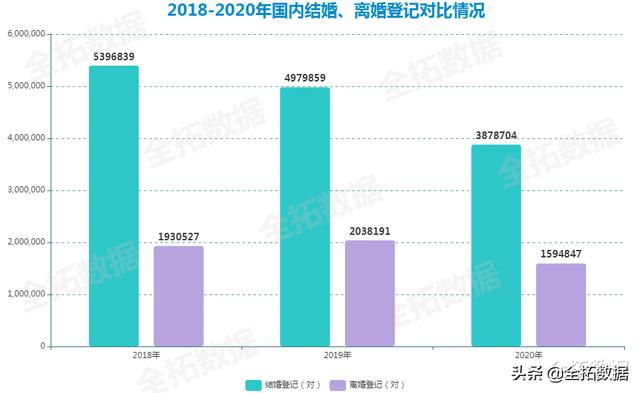 “一颗永流传”的钻石行业广告深入人心，还有持续发展的行业趋势