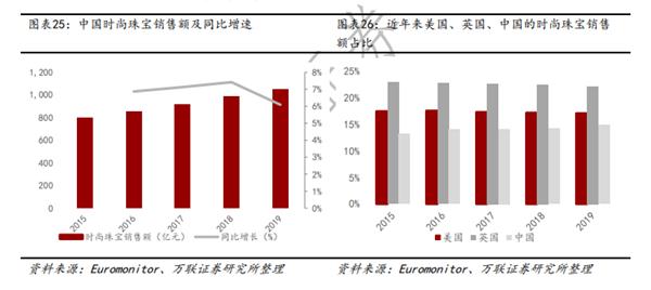 颜值时代，好看又不用“拼”的培育钻石谁不爱？