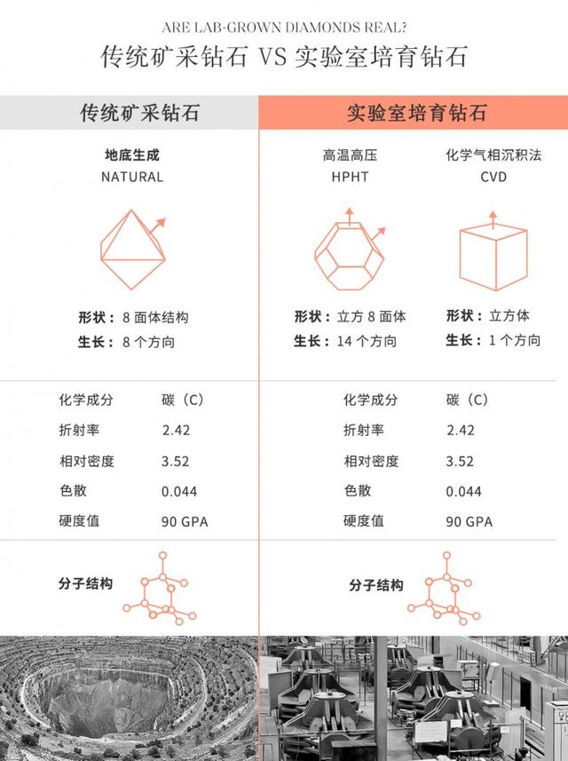 实验室培育钻石：自带科学DNA的真钻