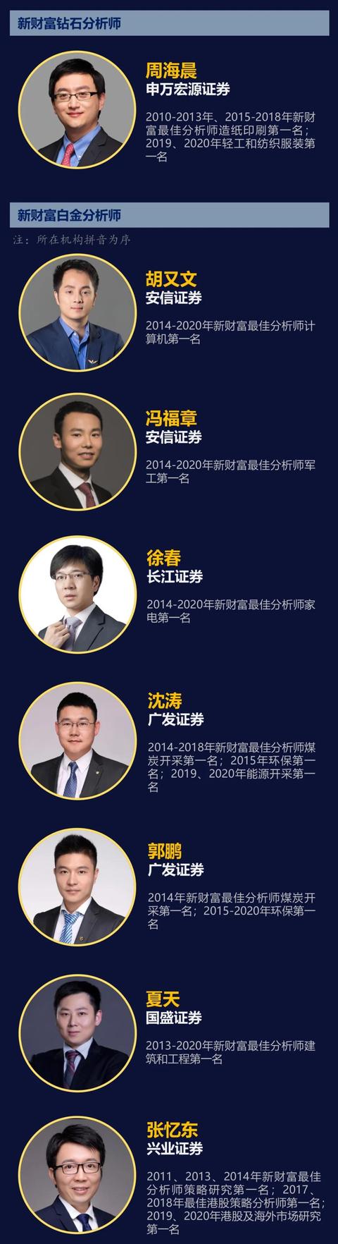 新财富钻石分析师出炉：申万宏源研究所总经理周海晨获得