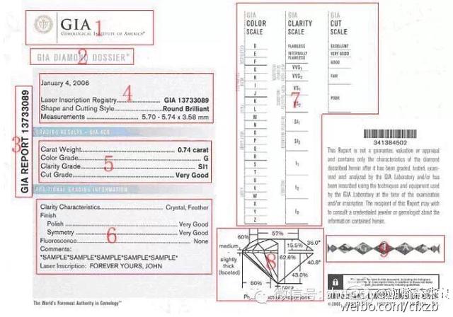 解密—买珠宝钻戒、婚戒，这些你必须得知道！解密GIA钻石证书