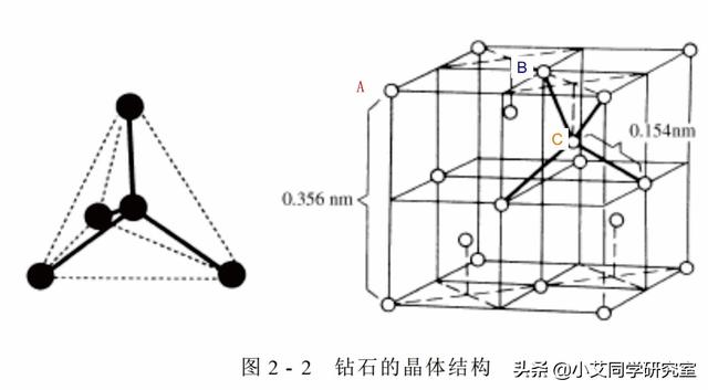 从钻石的结构理解钻石的性质，要知其然，还要知其所以然