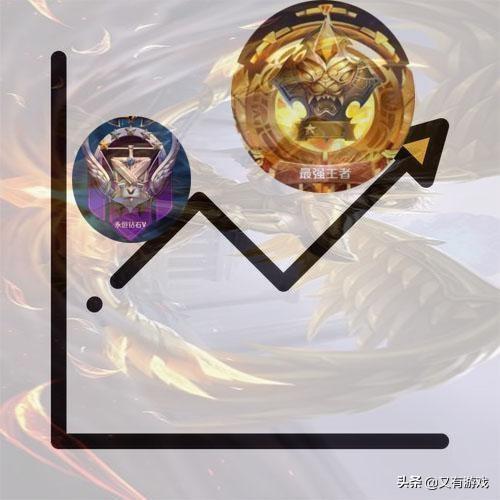 我是钻石段位，并没觉得丢人，你为什么给我匹配王者段位队友？