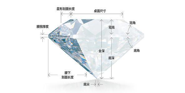 钻石切工对钻石整体的重要性