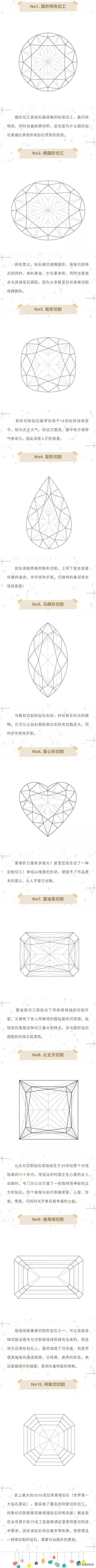 盘点钻石的十种切工，最适合你的形状是什么？