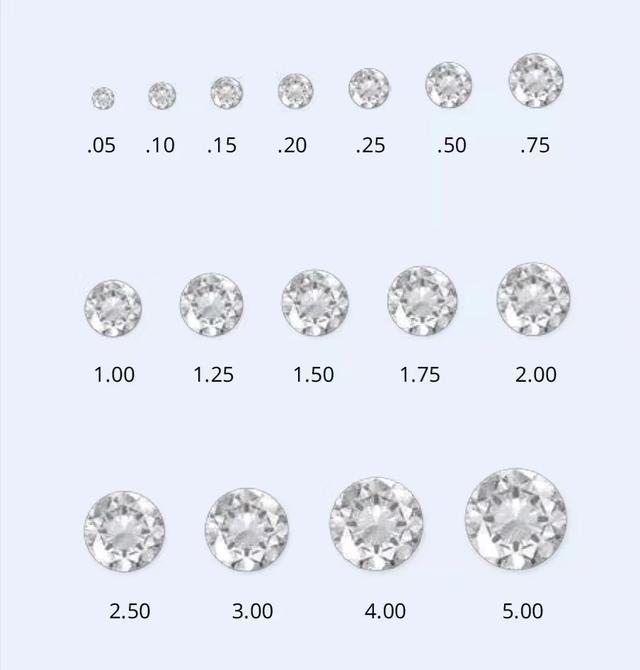 怎样选性价比最高的钻石？  宝石学家手把手教你