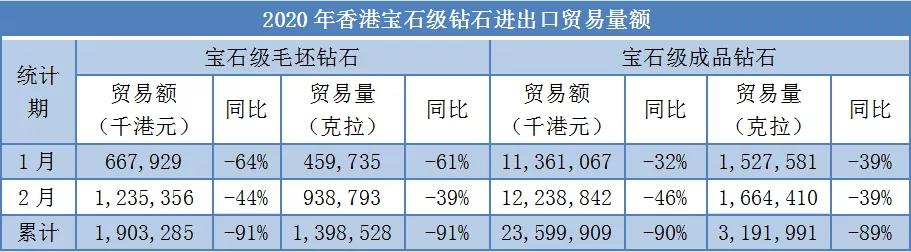 近期行业要情：一季度钻石行业分析