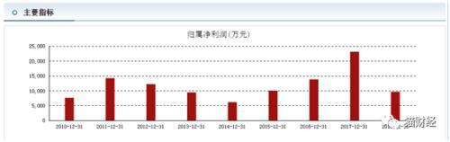 借疫情财务大洗澡“人造钻石大王”由预盈转为亏损50亿