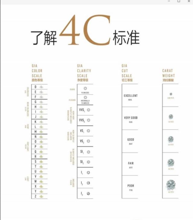 2分钟教您挑钻石，满满的干货！
