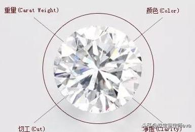 科普贴：什么是钻石的“F”？