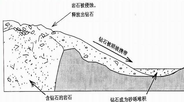 钻戒为什么这么贵？——钻石产出流程全解析（上）