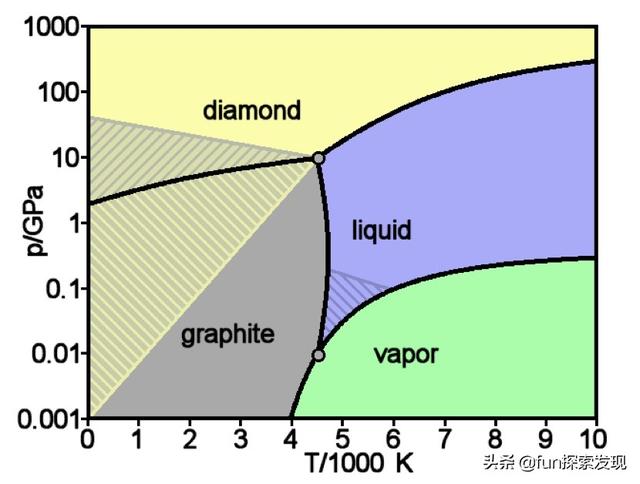 世纪最大骗局——钻石的储量稀少。俄罗斯陨石坑有大量钻石存在。