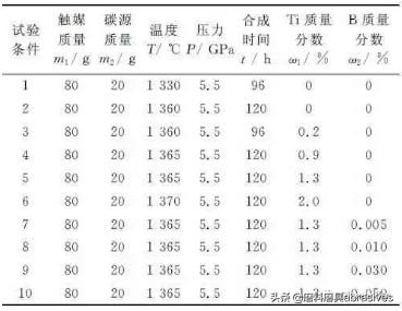 微量元素对人工培育宝石级大单晶钻石颜色的影响
