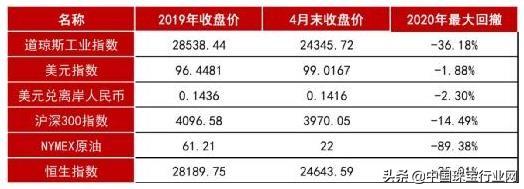 未来投资，钻石价格走势分析
