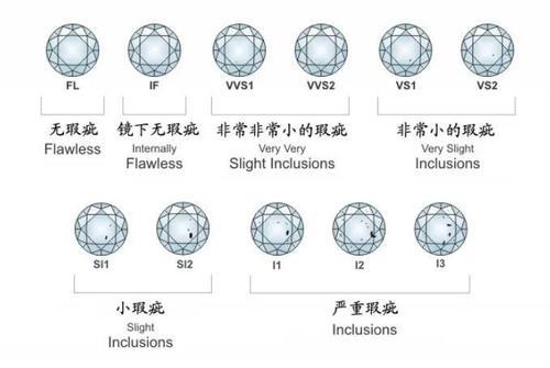 1克拉SI1净度的钻石怎么选？