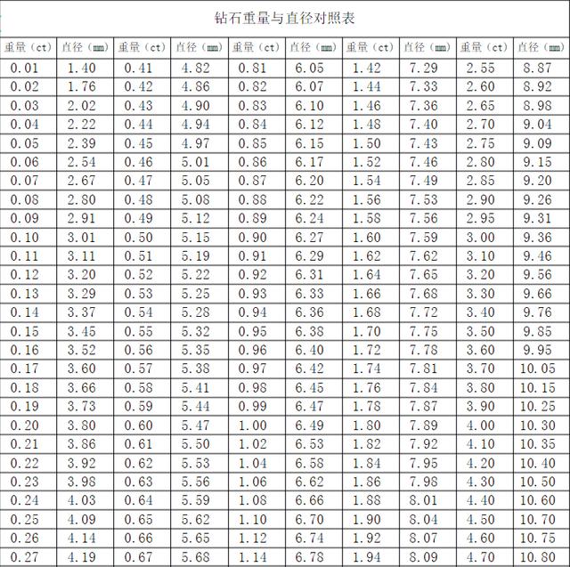 那些你不知道的钻石内幕