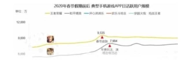王者：卡在钻石？掌握这几点轻松上王者。第七点最重要