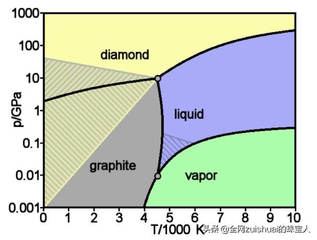 钻石真的是20世纪最精彩的营销骗局吗？真的没有价值吗？