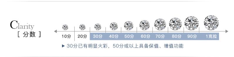 真正决定钻石价格的都在这里，进来看看吧，少花冤枉钱
