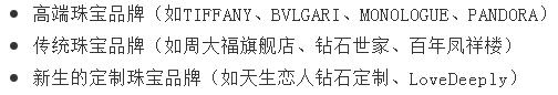 中西部珠宝钻石市场狠狠拍了拍你
