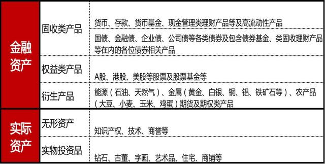 钻石真的能投资么？