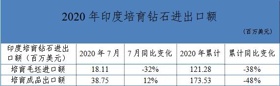 中国高品质CVD培育钻石再次刷新记录