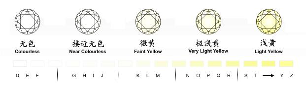 钻石可不是无色的价高，彩钻的价格颠覆你的认知，色彩斑斓真稀有