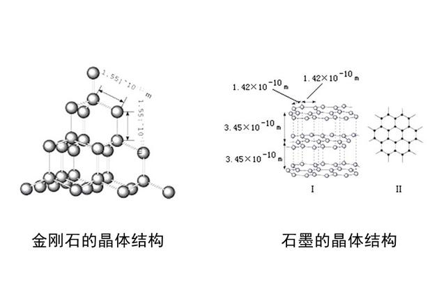 天然钻石的冠军之路