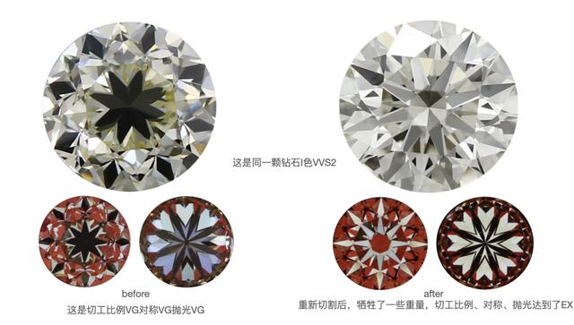 选钻攻略：为什么说这个C，是选钻石4C内最重要的一项？