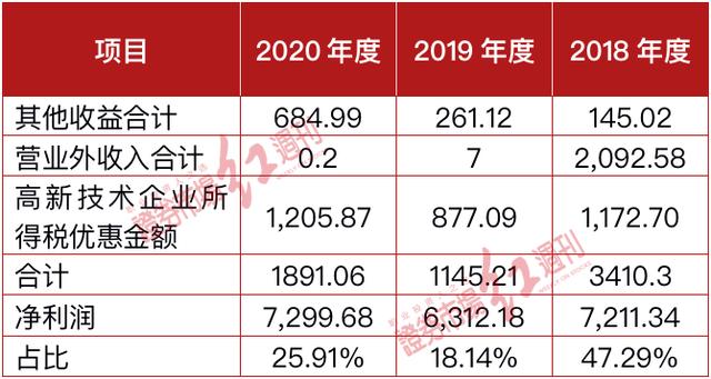 力量钻石上市在即，这些问题如不解决，"恒久远"恐只是美好愿望