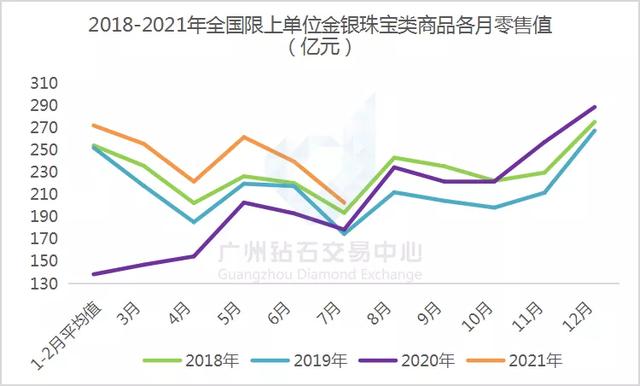 近期要情 | 零售增幅放缓，成品钻石价格趋稳