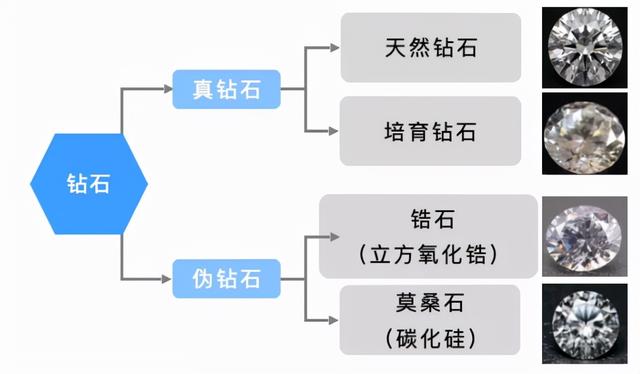 新高端可选消费—钻石培育方兴未艾