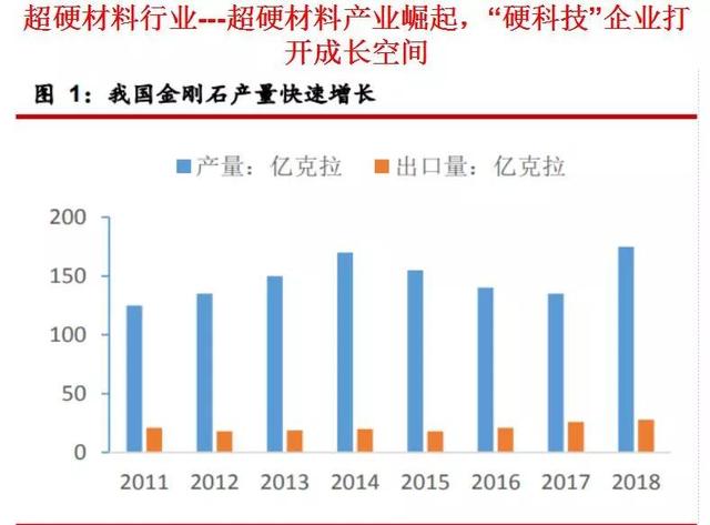 硬科技人造钻石行业领导者（实战篇）