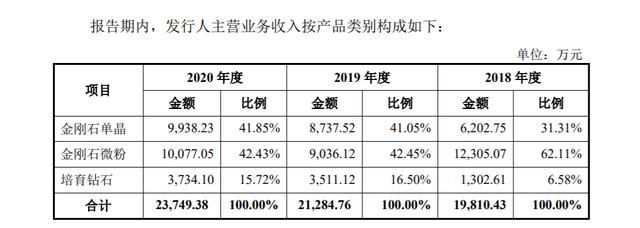 游资热炒力量钻石，培育钻石概念“新贵”离谱