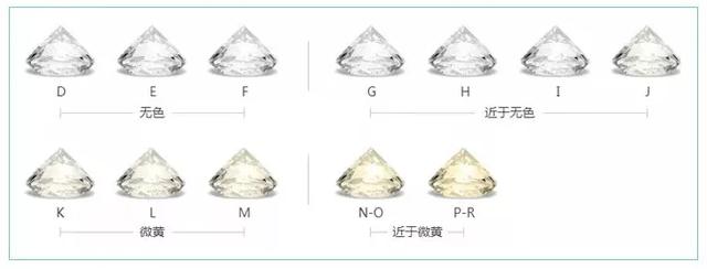 培育钻石和天然钻石哪个性价比高？