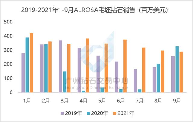 近期要情 | Lucapa称毛坯钻石价格达到 2012 年以来的最高水平