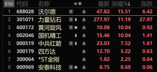 培育钻石概念持续走强，近千亿级市场加速崛起，重点受益标的一览