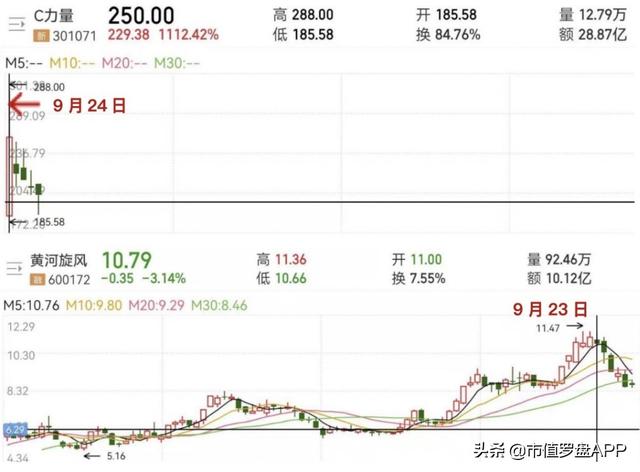 力量钻石：上市首日暴涨11倍，是闪耀的“新钻”还是流星一现？