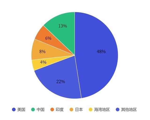 钻石珠宝的未来由谁来定夺
