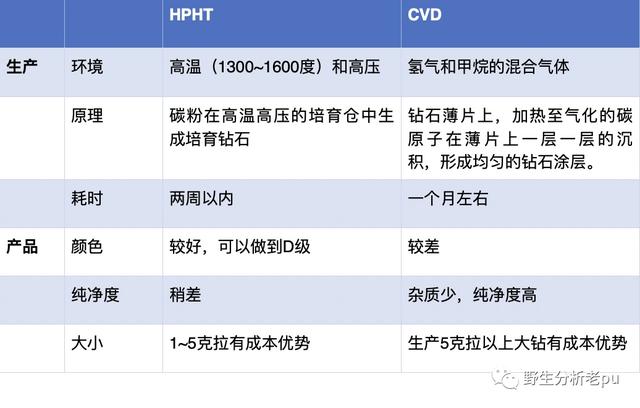 聊聊培育钻石(欢迎大家讨论)11.16号市场复盘