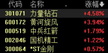 “克拉自由”不是梦？这只股暴涨13倍，培育钻石如何布局？丨行业风口