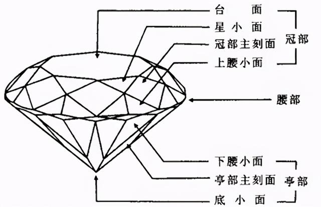 钻石揭秘｜知道这些，你也能买到高性价比的钻石